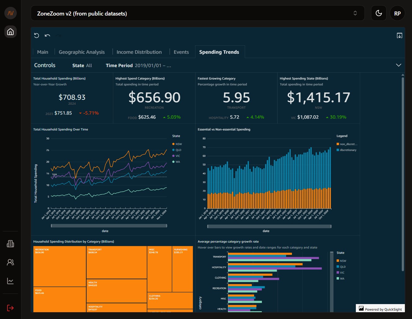 aerwatch.io dashboard