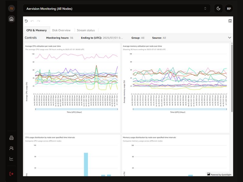 Device monitoring interface